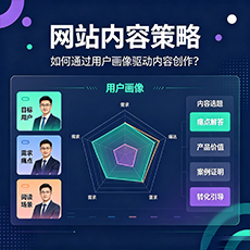 永州建站-网站内容策略:如何通过用户画像驱动内容创作?