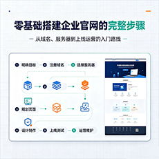 永州建站-零基础搭建企业官网的完整步骤