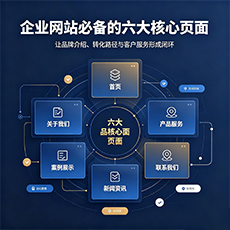 永州建站-企业网站必备的六大核心页面