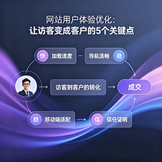 永州建站-网站用户体验优化：让访客变成客户的5个关键点